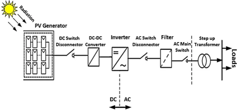 Figure 7. The schematic drawings of PV power system component. 