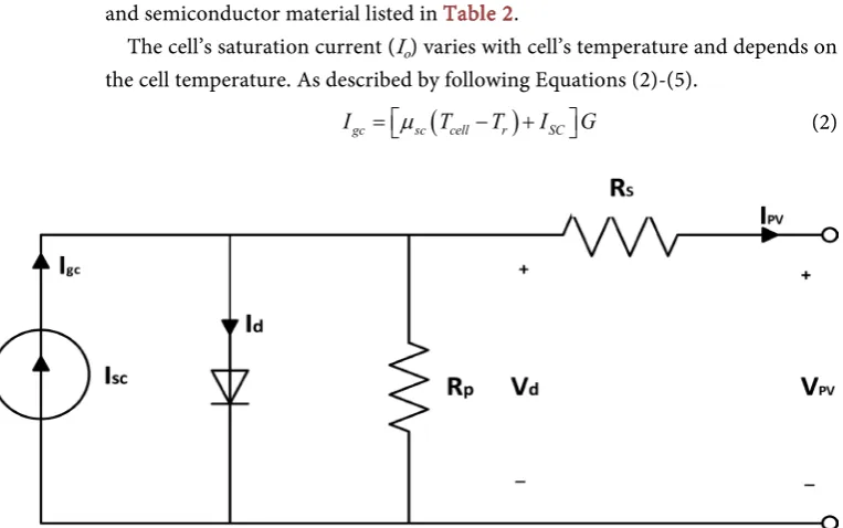 Figure 8. The PV equivalent circuit model. 