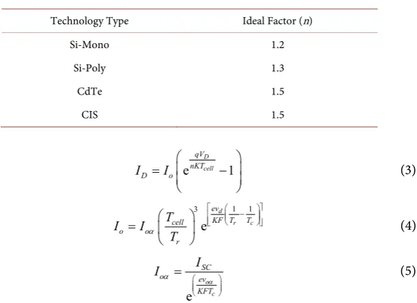 Table 2. Ideality factor n dependence on PV technology [12]. 