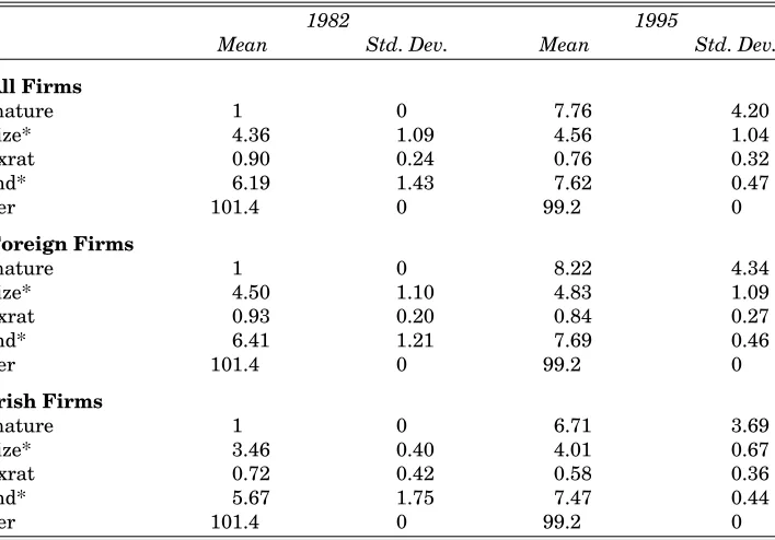 Table 4: Summary Statistics