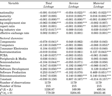 Table 5: Regression Results for all firms (Tobit Model)Dependent Variable: Linkage in firm i