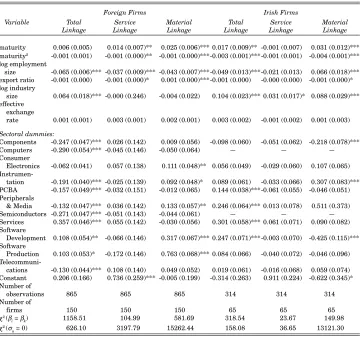 Table 6: Regression Results for Foreign vs. Irish firms (Tobit Model)Dependent Variable: Linkage in firm i