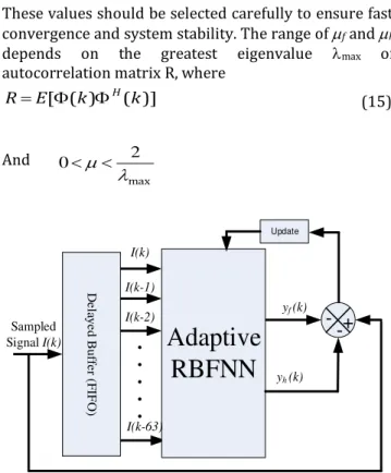 Figure 4 shows the inputs and outputs signals for  the adaptive RBFNN used in this paper