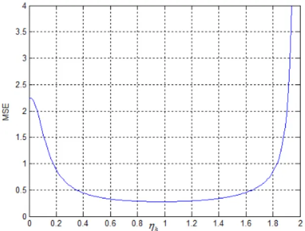 Figure 11  The values of η f and η h  that give the minimum MSE 