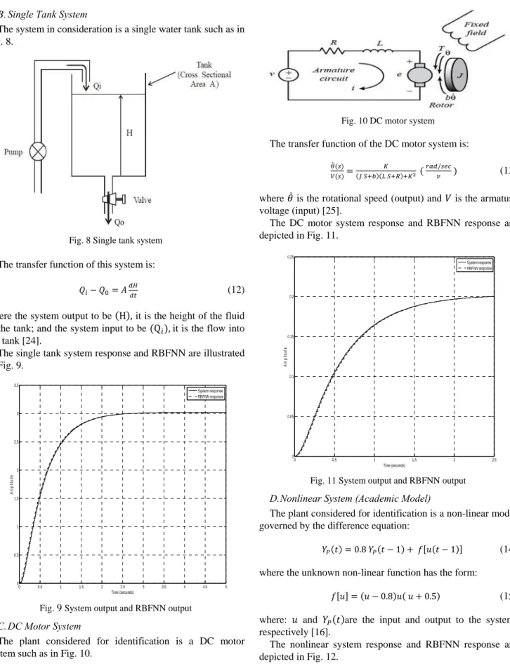 Fig. 8 Single tank system    