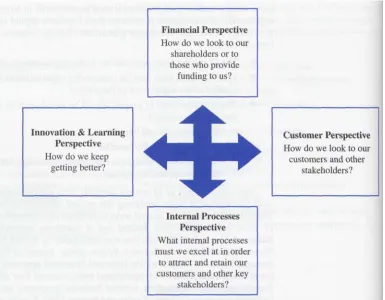 Figure 2.6 A Balanced Scorecard Approach