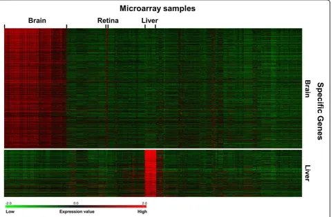 Table 3 List of high-scoring genes with specific expression in the liver.