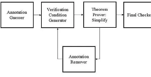 Figure 1: Original Houdini Architecture