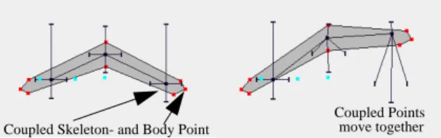 Figure 2: Stages in the construction of a face: First the static background is constructed from non-animated polygons (left), next animated components (middle) are included to produce the final face (right).