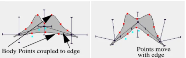 Figure 4: Edge skeleton component neutral and deformed, to be used as upper lip.