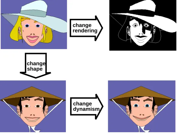 Figure 6: Variants of a face, all built up from identical feature repertoire elements