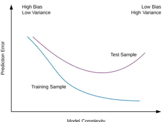Figure 3: Test vs. Training Data