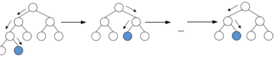Figure 9: Visualization of how boosting sequentially creates models based off of their previous version