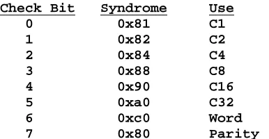 Figure 3-10 shows the decoding of the syndrome bits for a half-line.  Note that the syndrome bits are complementedin the ErrorLog register, and that this table applies to the uncomplemented syndrome