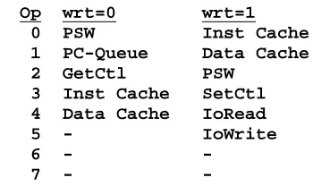 Figure 4-7: Cache Write Misc Field Encoding