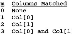 Figure 4-15: TLB Tag Entry Read Data