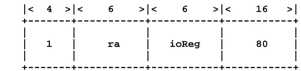 Figure 4-28: I/O Control Register Read Sequence