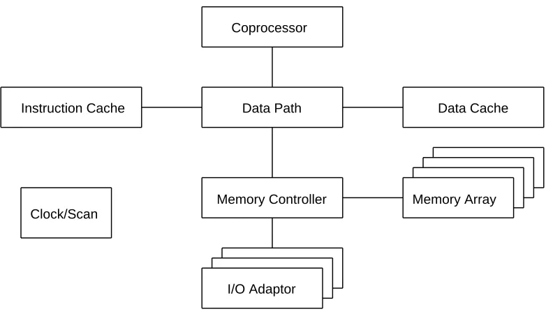 Figure 2-1: Titan System Architecture