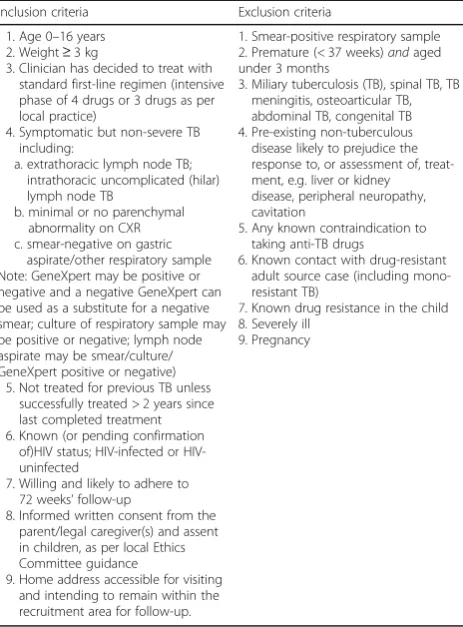 Table 1 Patient inclusion and exclusion criteria