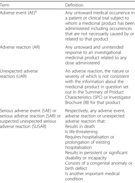Table 4 Safety reporting definitions