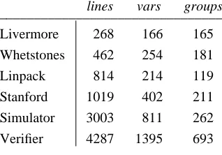 Table 1. The six benchmarks.
