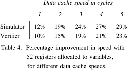 Table 4. Percentage improvement in speed with