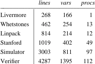 Table 1. The six benchmarks.