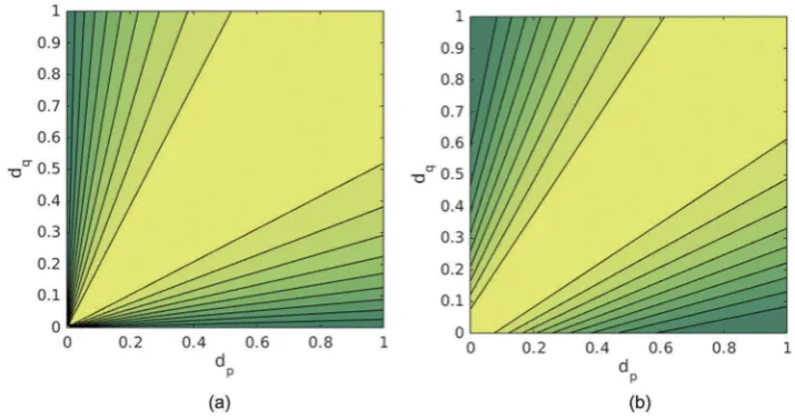 Figure 5. Comparison of displacements with our approximation. (a) DisplacementsNelson α = 2 (Long and 2013)