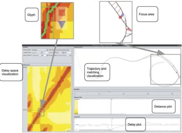 Figure 6. Screen shot of the tool, showing the delay space, the trajectory and matching visualizationwith an enlarged section of it, the distance plot, and the delay plot