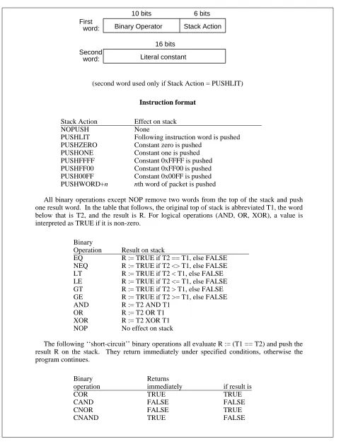 Figure 9: Packet filter language summary