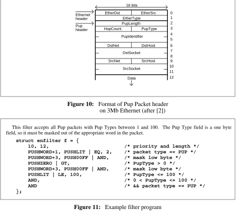 Figure 10: Format of Pup Packet headeron 3Mb Ethernet (after [2])