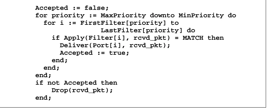 Figure 13: Pseudo-code for filter application loop