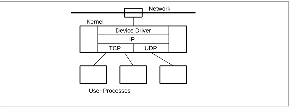 Figure 4: Relationship between packet filterand other system components