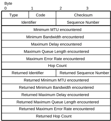 Figure I-1: IPMP Message Format