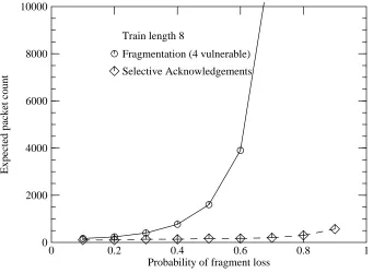 Figure 3: Packet delivery for D = 8, T = 1