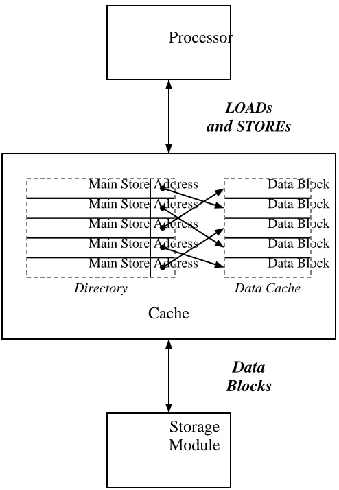 Figure 1-3: Uniprocessor with cache/directory