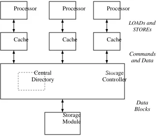 Figure 1-5: Tang’s multiprocessor