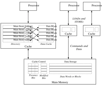 Figure 1-6: Presence Bit solution