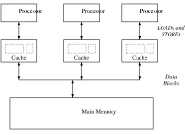 Figure 1-7: Snoopy Cache organization