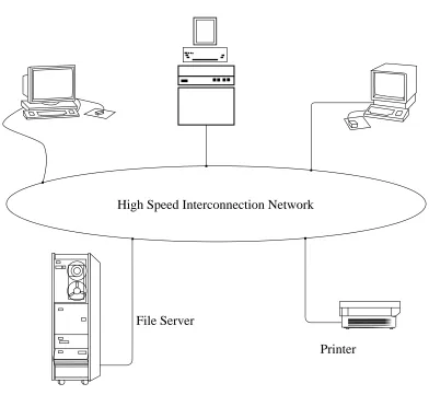 Figure 1-8: Typical distributed system