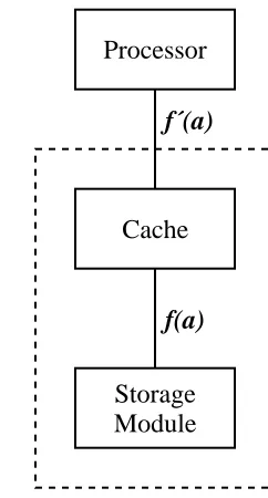 Figure 1-1: Systems without and with a cache