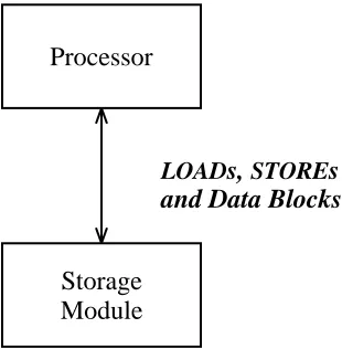 Figure 1-2: Uniprocessor without cache