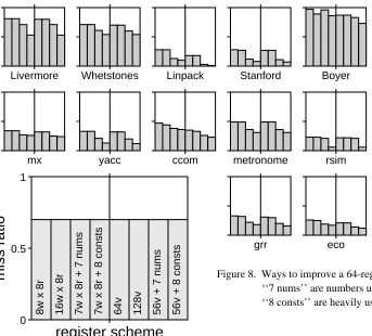 Figure 8.  Ways to improve a 64-register window scheme‘‘7 nums’’ are numbers used by most programs