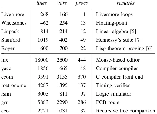 Figure 1. The twelve test programs.
