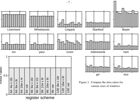 Figure 3.  Compare the miss ratios forvarious sizes of windows