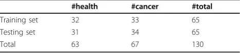Table 1 statistics of samples
