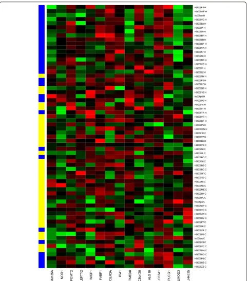 Figure 2 15 biomarkers predicting the healthy and breast cancer samples in testing set