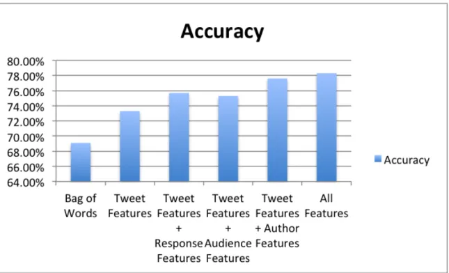 Figure 4: predict accuracy