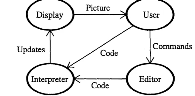 Figure 3-1:The flow of information during an editing session