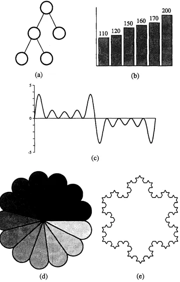 Figure I-I:Pictures difficult to draw with a graphics editor
